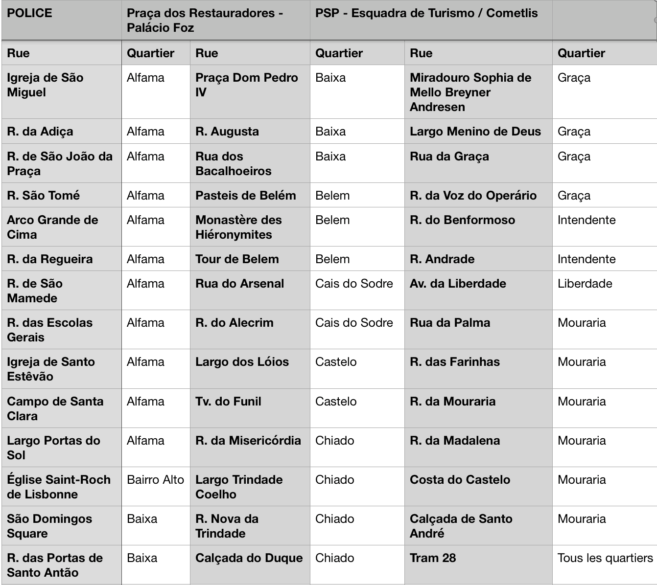 Presença de carteiristas por rua e bairro